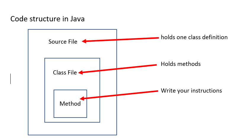 What is JAVA? - Dilshan - Medium