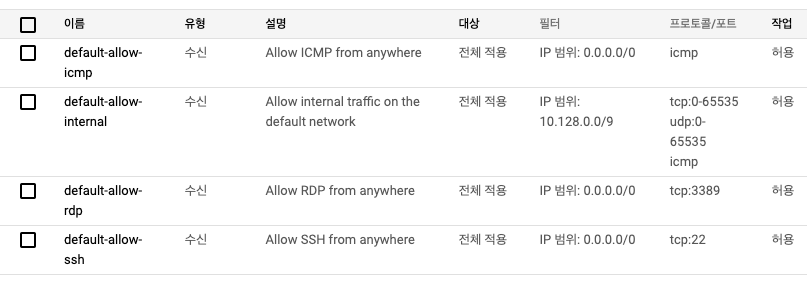 VPC Network — Firewall 섬네일