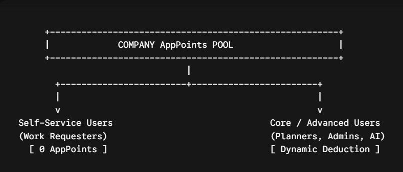 Demystifying IBM Maximo Application Suite: Licensing, AppPoints, and Deployment Strategies