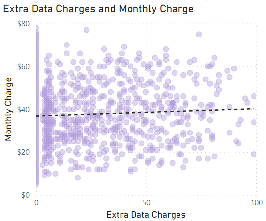 extra data charges and monthly charge