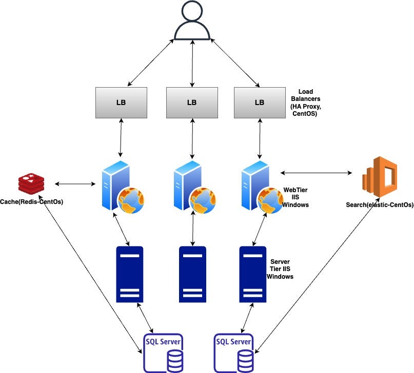 Why is more important than How?. Stack Overflow was launched in 2008 ... image.