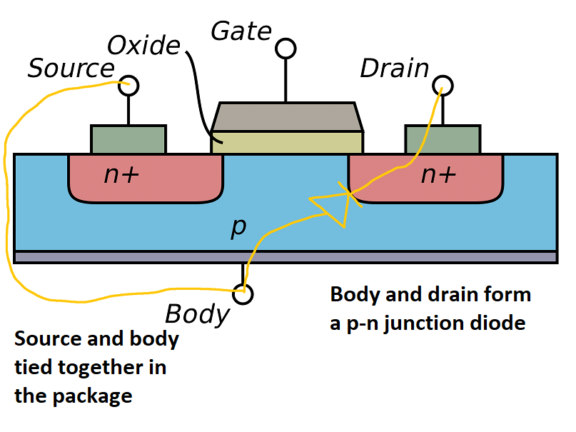 Body diode in MOSFET | by Sathya Priya N | Medium