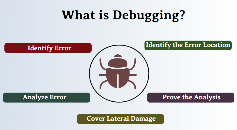 10 Tips for Debugging Your JavaScript Code Like a Pro | by Qaiser Abbas ...