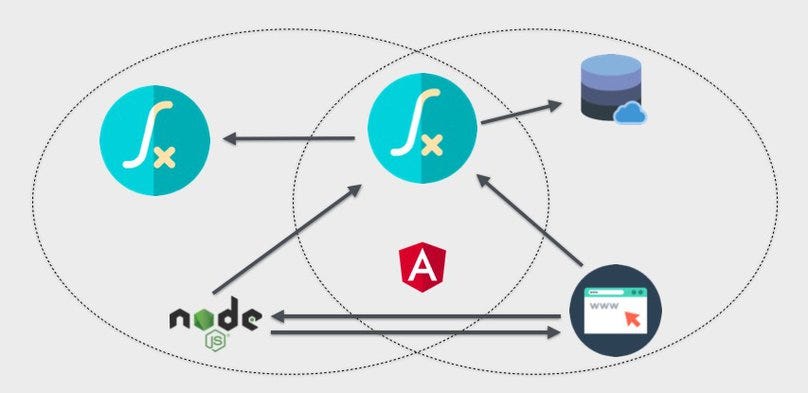 How to Transfer Files and Data Between Angular Clients and Node.js ...