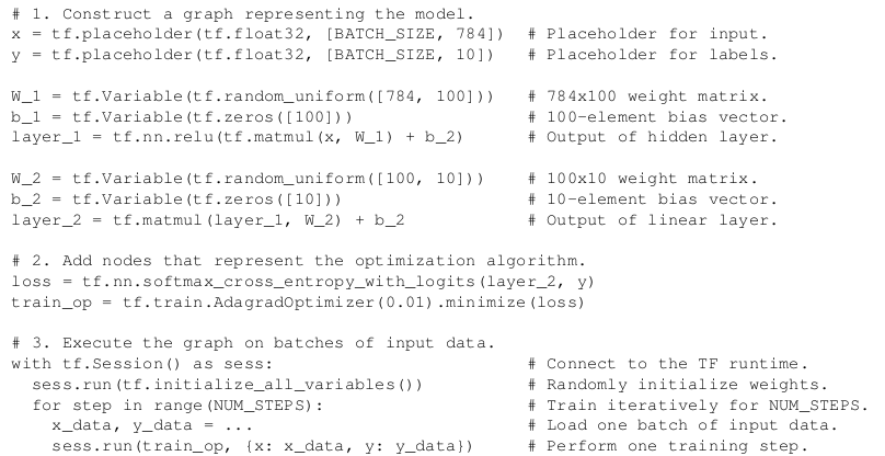 Machine Learning Systems Comparison | by Vinayak Kothari | Geek Culture ...
