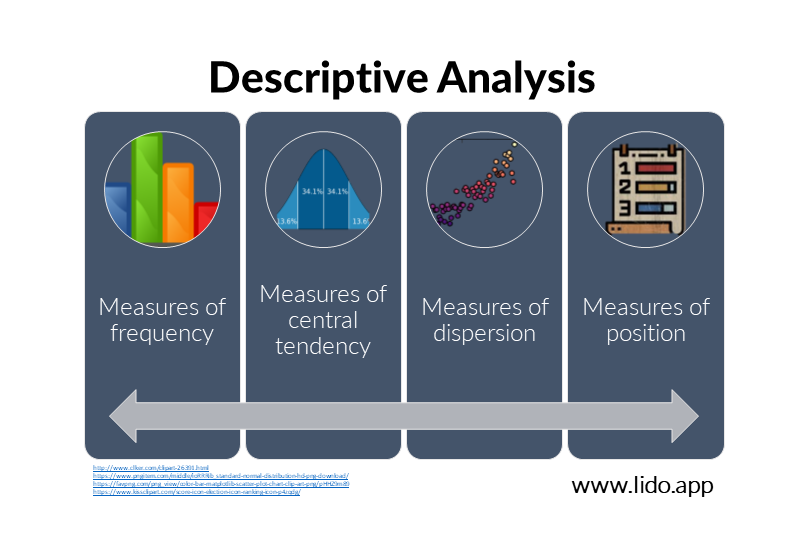 Business Analytics Part 1 — Main Types | by Gerald Bautista | Medium