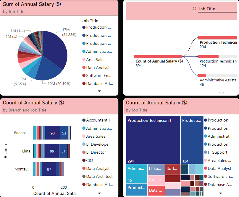 Unleashing Insights with Power BI Visualizations: A Comprehensive Guide 