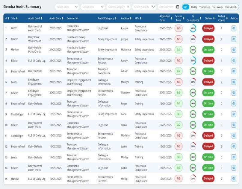 GWhat Is Gemba and Why It Matters in Lean