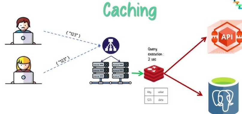 One Size Doesn’t Fit All: Choosing the Right Cache in Java ...