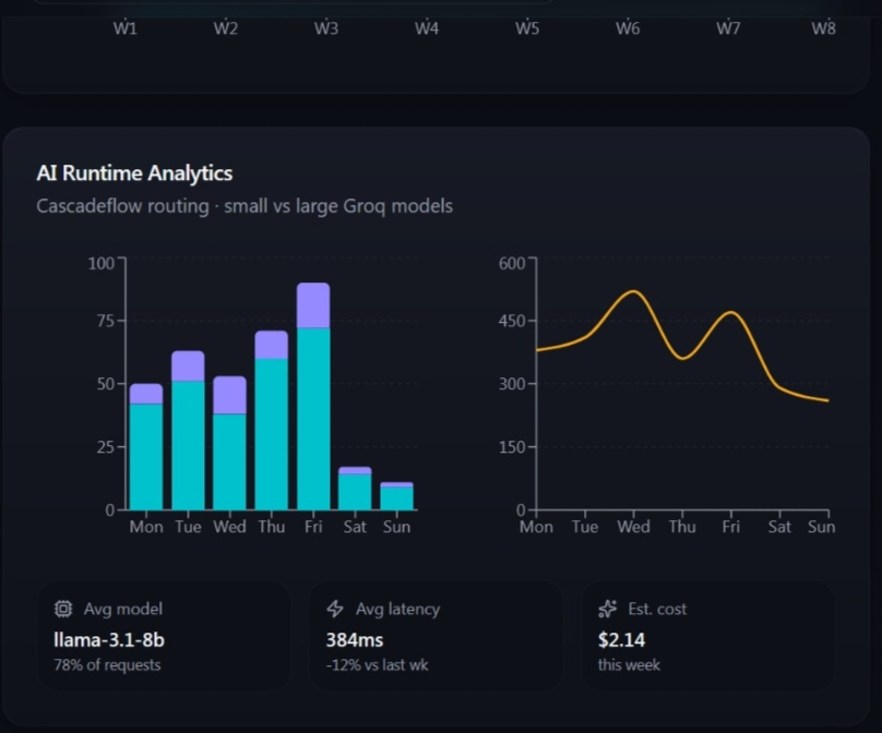 AI Runtime Analytics Dashboard