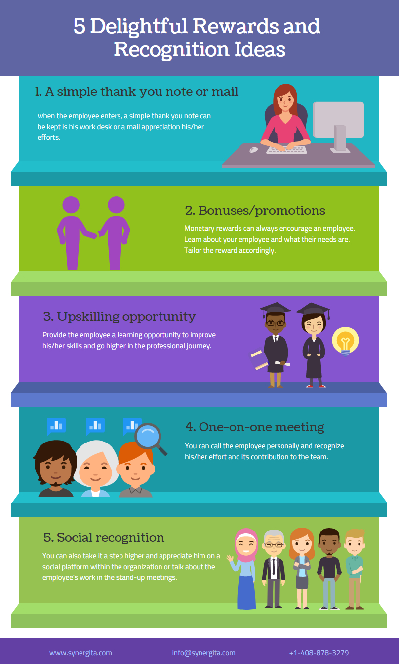5 Delightful Rewards and Recognition Ideas by Synergita OKR Medium