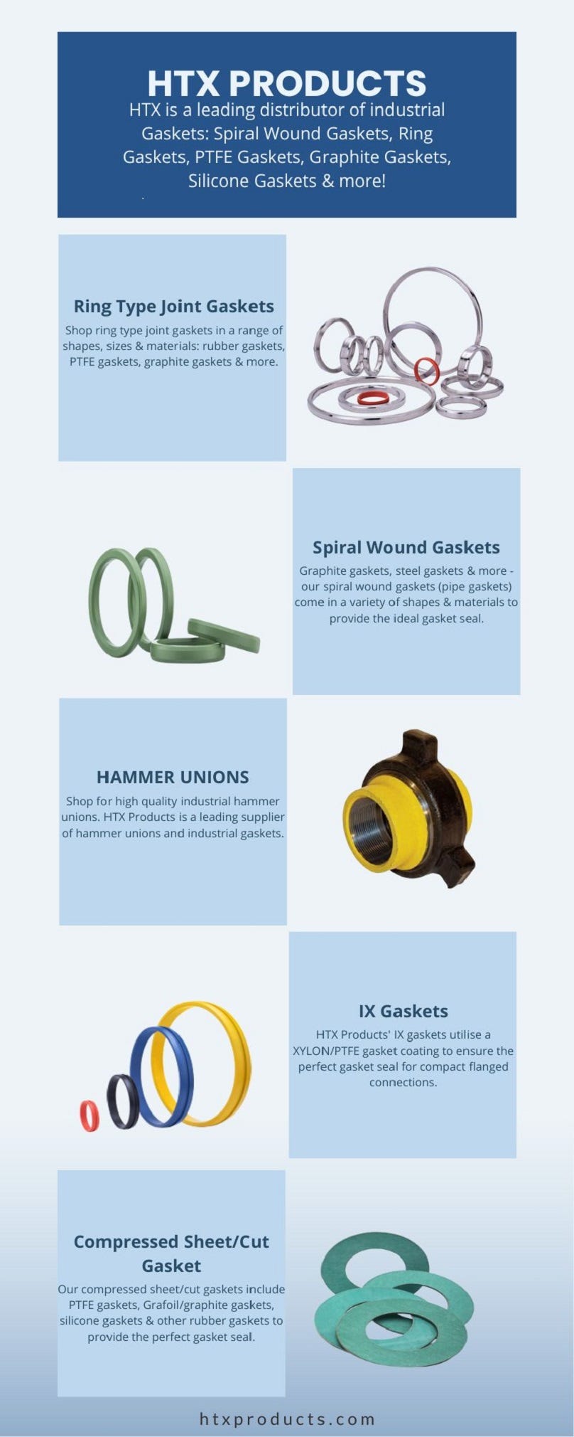 Master Distributor of Industrial Gaskets HTX Products HTX Products
