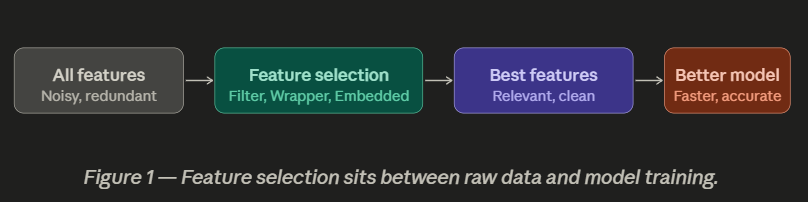 Feature Selection Techniques in Machine Learning
