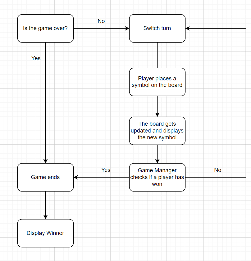 Learning C++ #3 — Changing Tic Tac Toe | by Christer Bjoerk | Medium