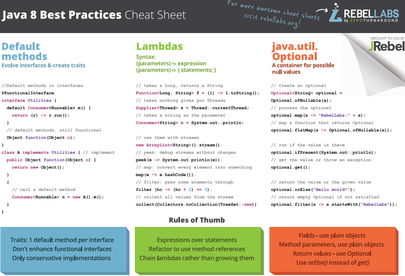 Dica: Java e Git Cheat Sheet :D. Java 8 Best Practices Cheat Sheet | by ...