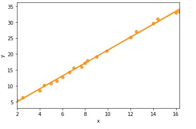 Everything to Know About Residuals in Linear Regression, by Indhumathy  Chelliah