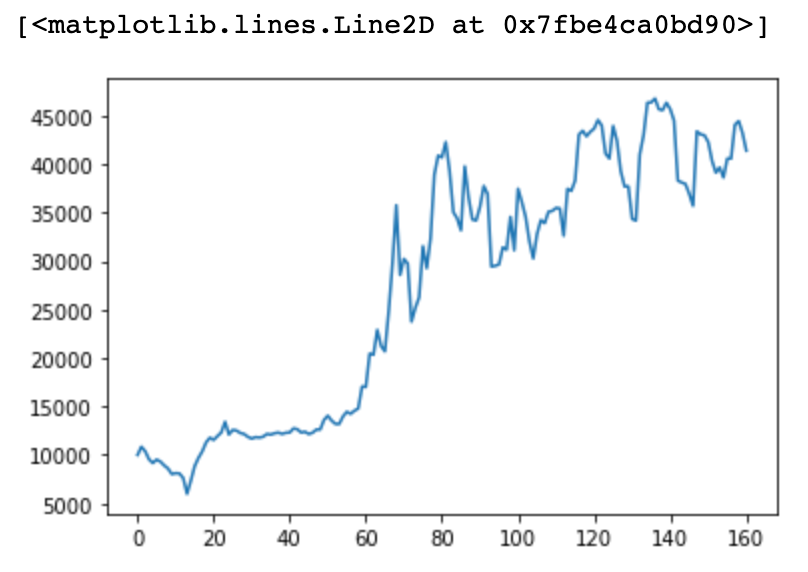 Algo Trading Parameter Optimisation in Python | by Dr. Bankruptcy ...