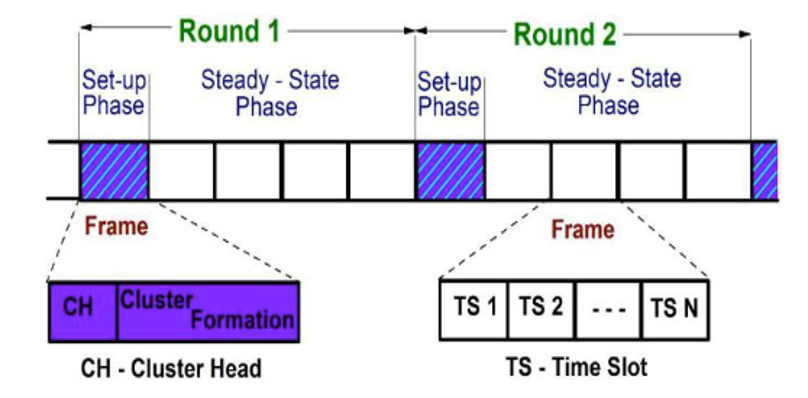 ENERGY EFFICIENT ROUTING PROTOCOLS FOR INTERNET OF THINGS SENSOR ...