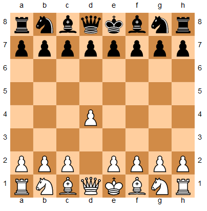 How to Find the King's Legal Moves in Chess With Python