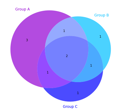 Blank Colored Venn Diagram
