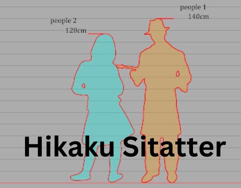 Comparing Heights Worldwide An Introduction to Hikaku Sitatter by