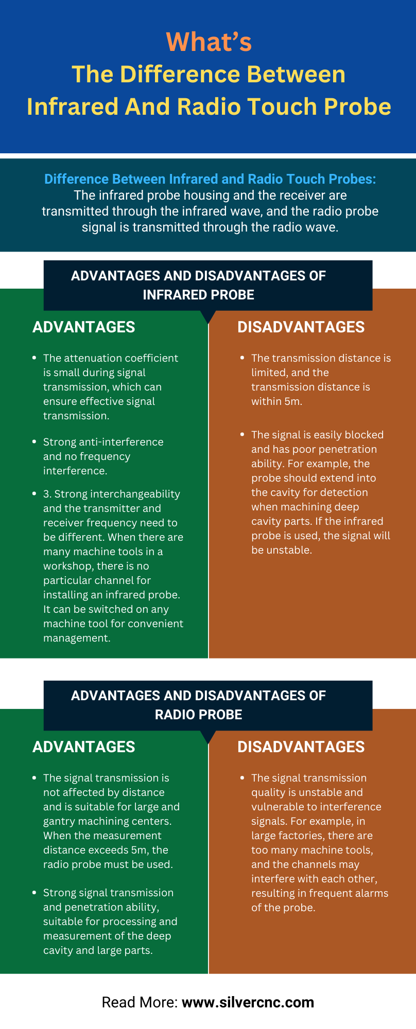 What’s The Difference Between Infrared And Radio Touch Probe? by