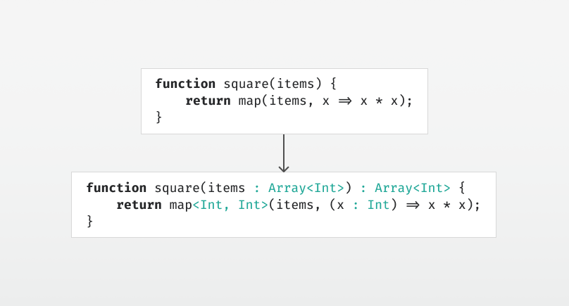 Type Inference by Example, Part 3 | by Joakim Ahnfelt-Rønne | Medium