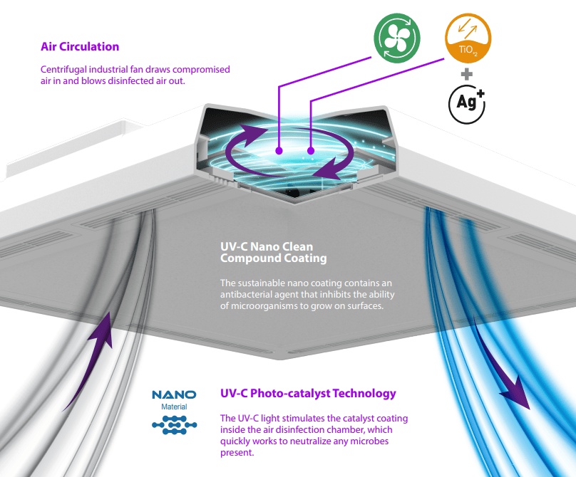 Revolutionizing Air and Surface Hygiene Portable HEPA Filters with UV