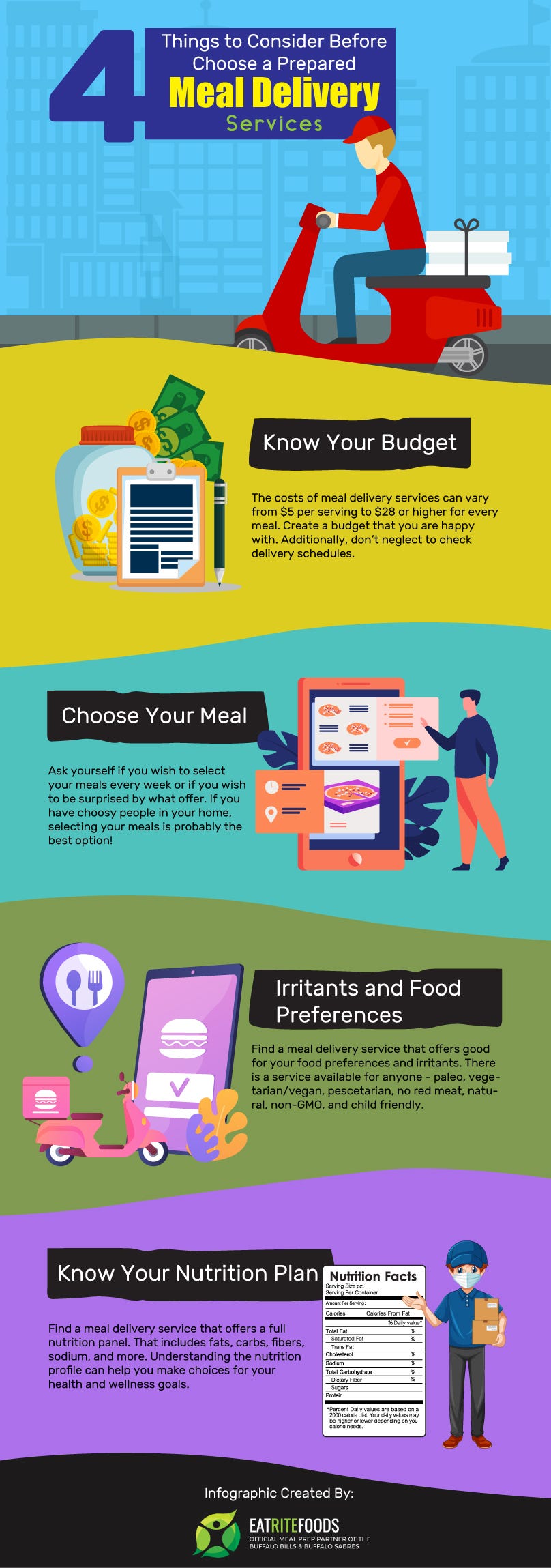 4 Things to Consider Before Choose a Prepared Meal Delivery Services