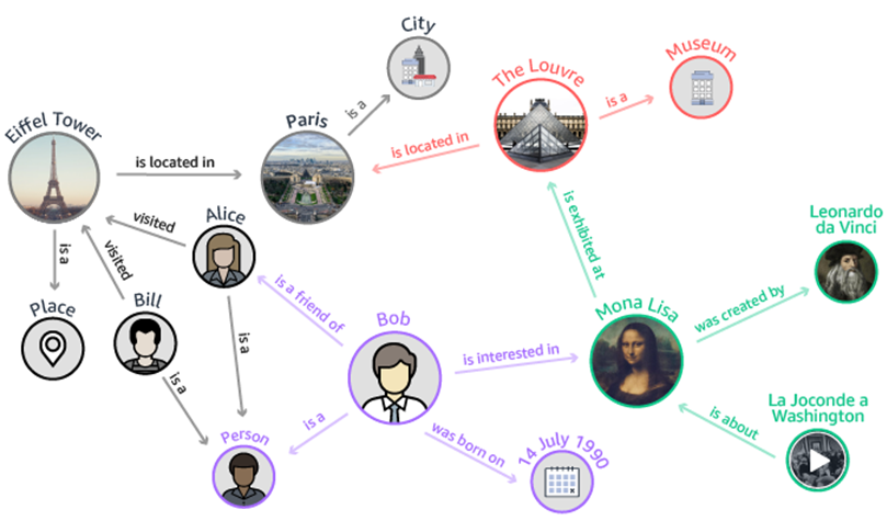 Hacking Financial Statements with Knowledge Graph and ML | by Adrien ...