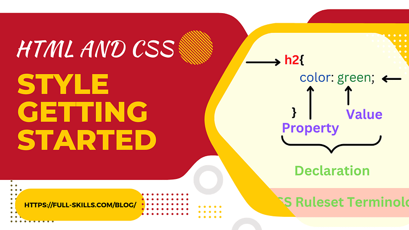 CSS Style Getting Started. Introduction | by Sami Hamdi | Medium