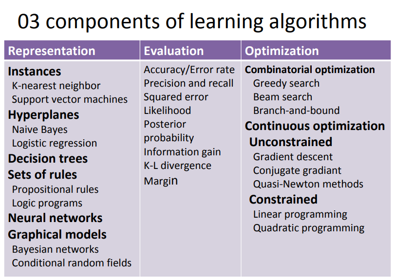 The Fast Track to Machine Learning | by Pranesh Chowdhury | May, 2023 ...