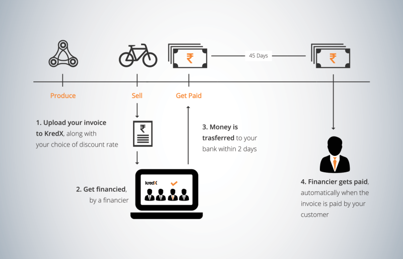 what-is-invoice-discounting-businesses-face-the-problem-of-cash-by