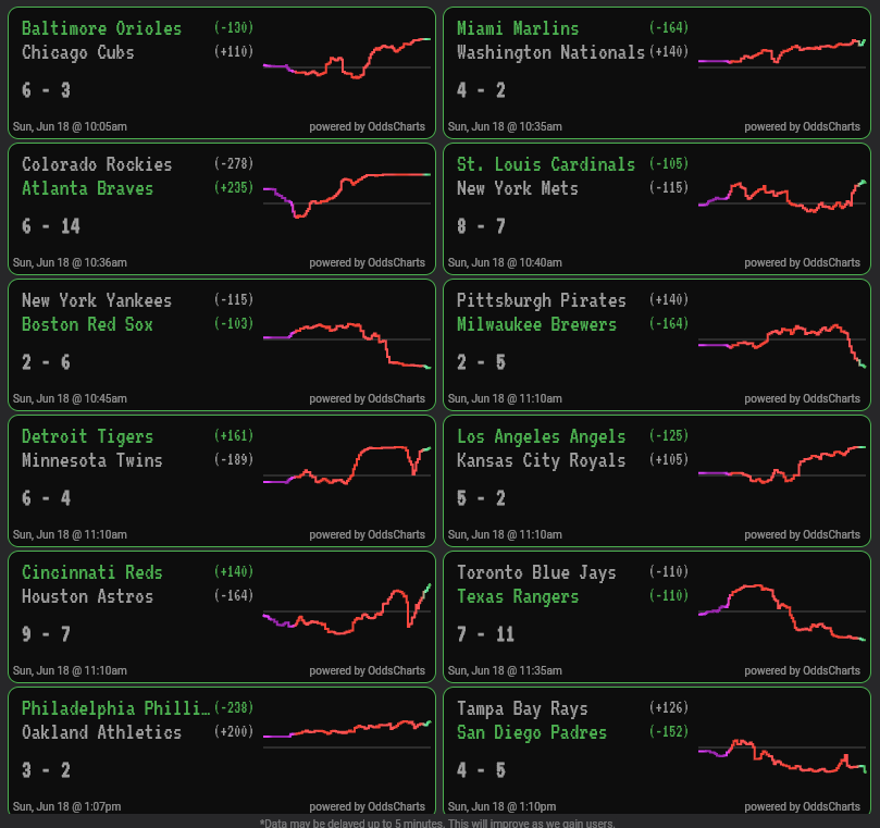 Use The Best Online Casinos for Sportsbook Betting To Make Someone Fall In Love With You