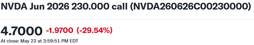 Why Selling Put Options and Covered Calls Can Help Investors Build Long-Term Wealth