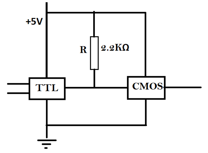 Interfacing of Logic Families. Introduction by Vedant Kulkarni Medium