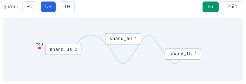 ถ้า User อยู่ US ก็จะไปใช้ shard_us