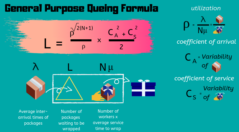 queuing theory research paper