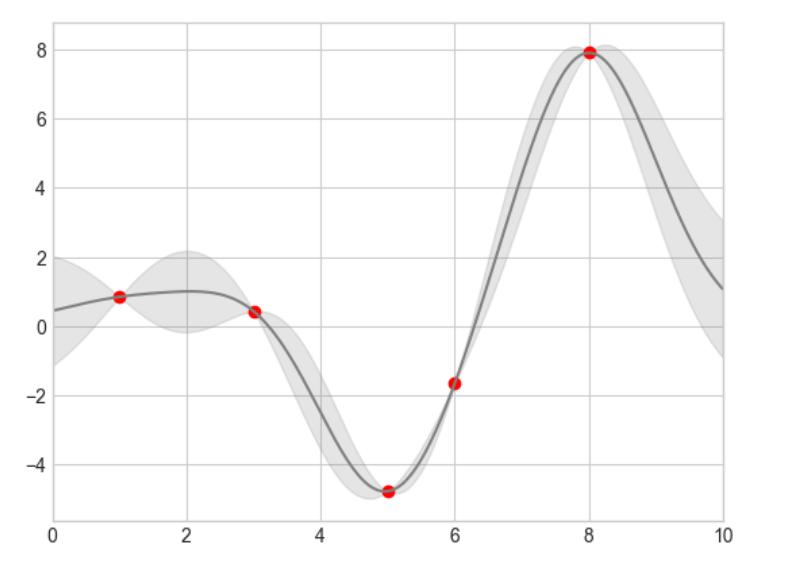 Hands on examples of Python visualization (III) | by ZHEMING XU | Mar ...