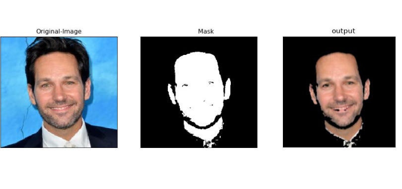 Human Skin Color Classification Using The Threshold Classifier: RGB ...