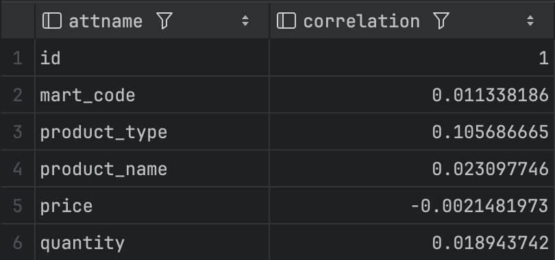 PostgreSQL Explain의 유형별 실행계획 (1)