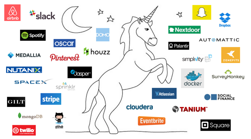 Global Unicorns Analysis. A look into Global Unicorns data and… | by ...