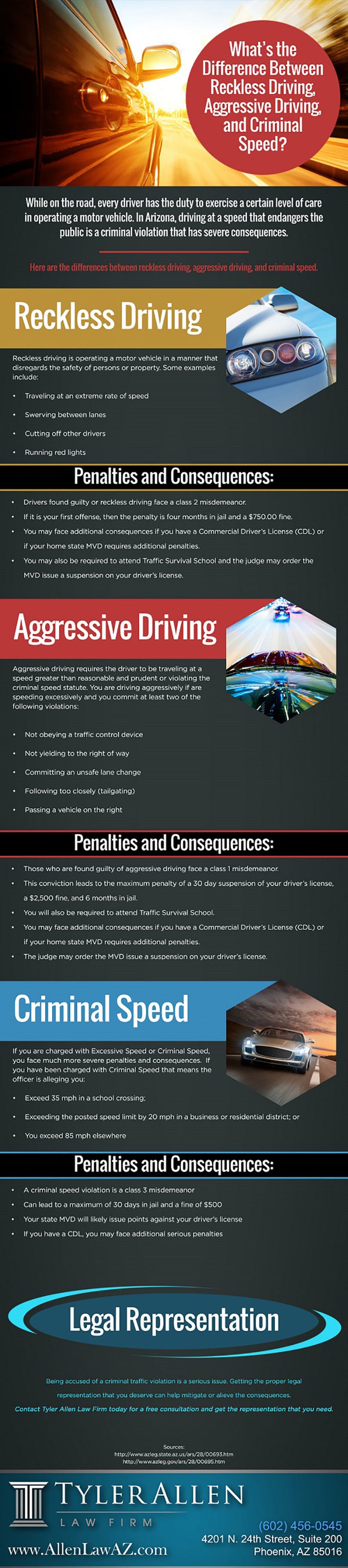Reckless Driving Arizona: Legal Consequences