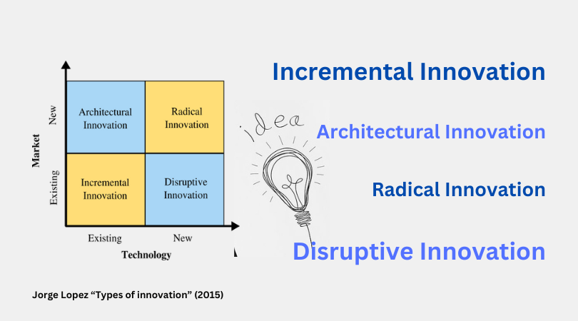 Are you innovative?. I don’t know what innovation is | by Emmanuella ...