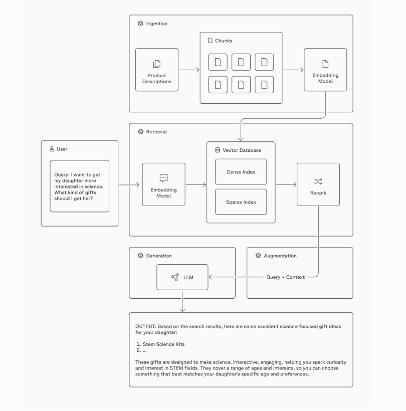 RAG (Retrieval-Augmented Generation): Yapay Zekanın Açık Kitap Sınavı