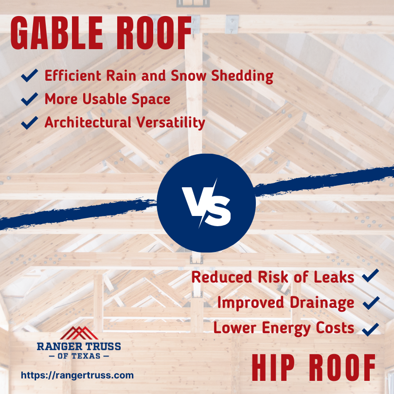 Gable vs. Hip Roof — What’s the Difference Ranger Truss of Texas Medium
