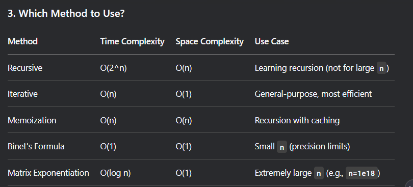 Understanding Fibonacci Numbers Using Recursion in Python | by Jyothi ...