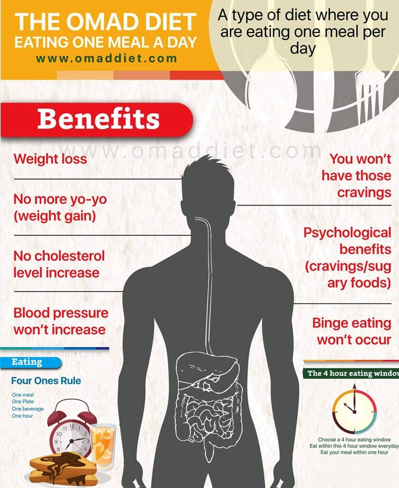 Why I Only Eat One Meal A Day Stomach Full Many Problems Stomach 