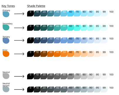 Convert Material 3 Theme Designs to Flutter Code - DEV Community