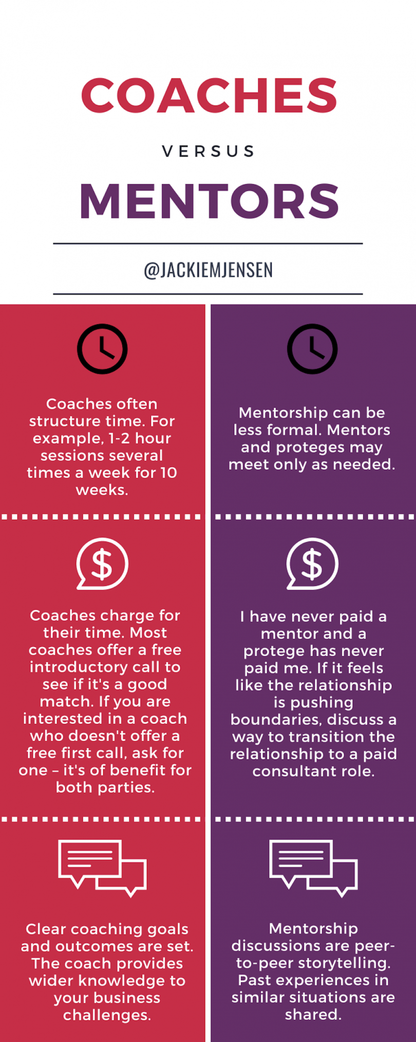 What's the difference between a coach and a mentor — and when do you need  each? | by Jacqueline | Medium